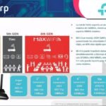 repetidores con puerto Ethernet para oficinas: más valorados por los usuarios